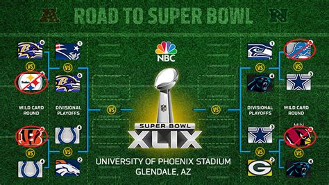 2015 nfl playoffs